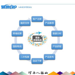 搞懂亚马逊A9算法 数据处理服务，助你店铺平步青云
