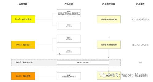 详解数据仓库数据指标数据治理体系建设方法论