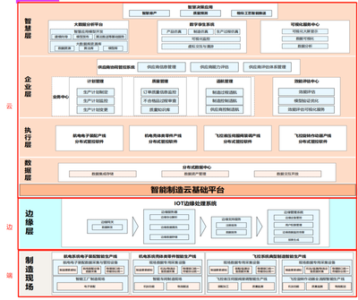 中航机载共性 以IoTDB为基石，构建高效协同的端边云机载制造系统