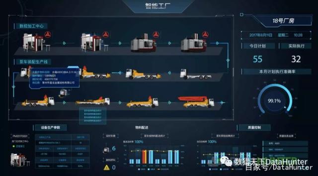 DataHunter智能数据可视化大屏解决方案 制造业数字化转型的加速引擎