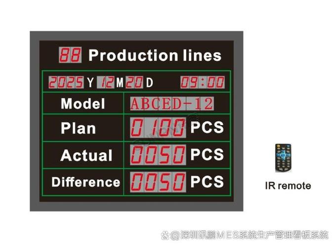 生产数据看板 电子工厂的实时生产进度追踪与管理驱动力